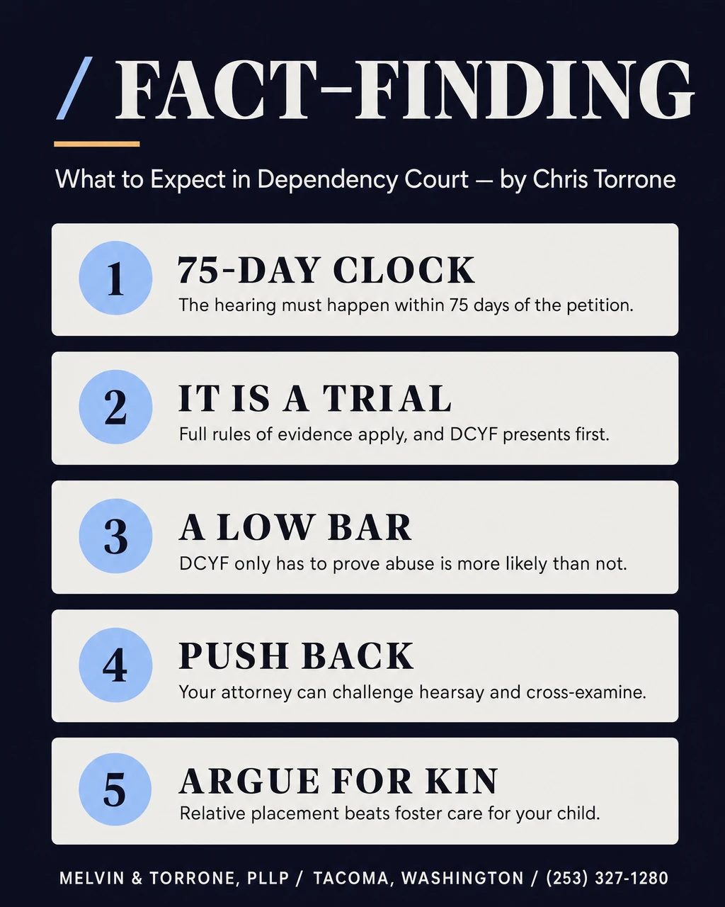 Infographic titled Fact-Finding with five points: the hearing must happen within 75 days of the petition, it is a real trial where full rules of evidence apply and DCYF presents first, DCYF only has to prove abuse is more likely than not, your attorney can challenge hearsay and cross-examine witnesses, and your attorney should argue for kinship placement over foster care